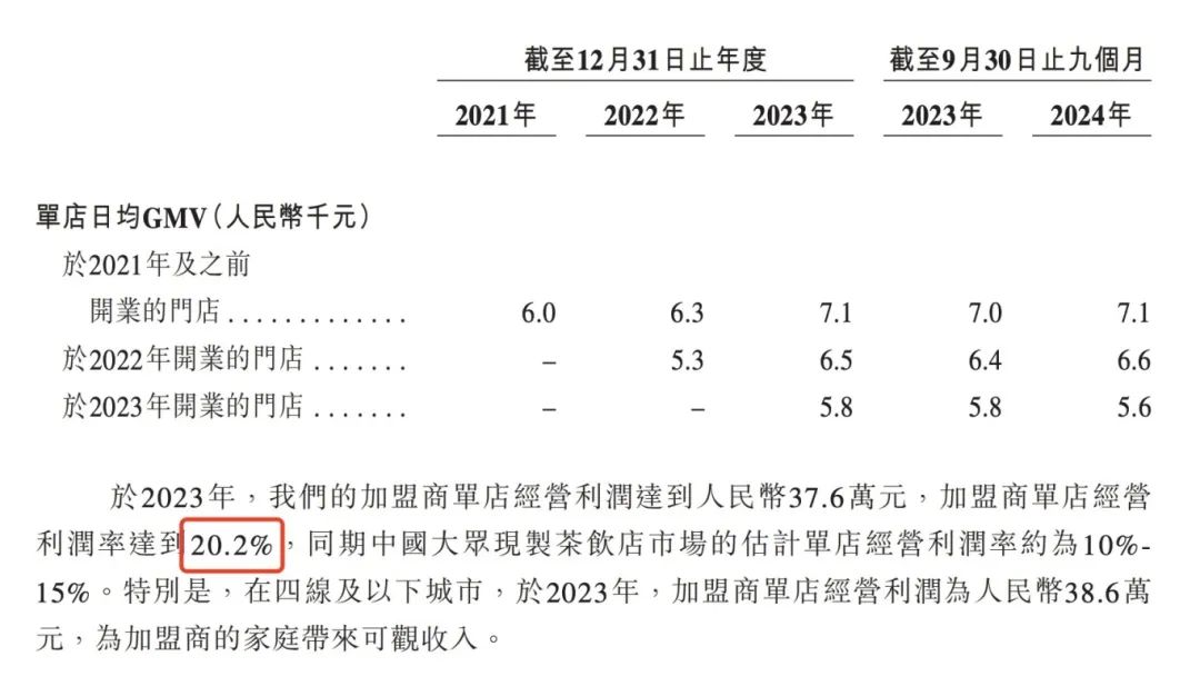 再闯港交所!古茗,这次能成功吗?