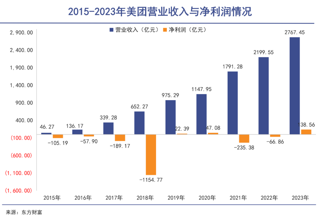 美团不停|巨潮