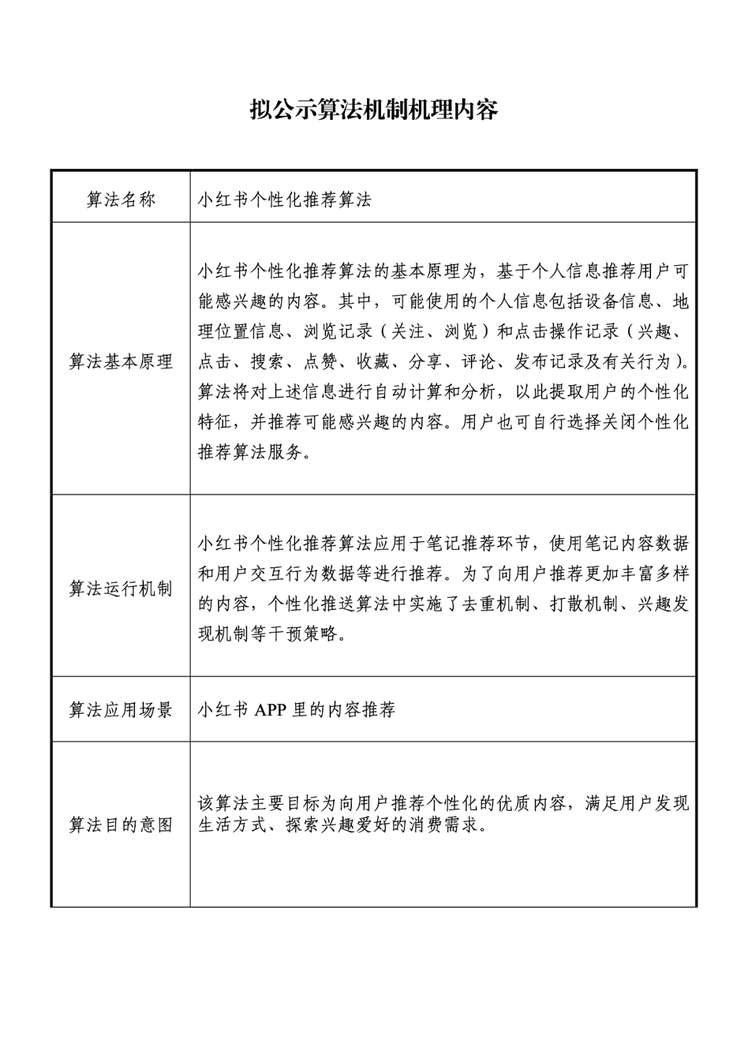 小红书的推荐算法大揭秘！