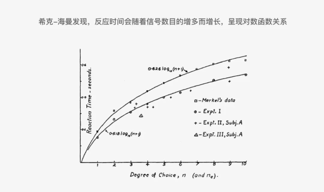 车载 HMI | 负一屏设计必备知识点