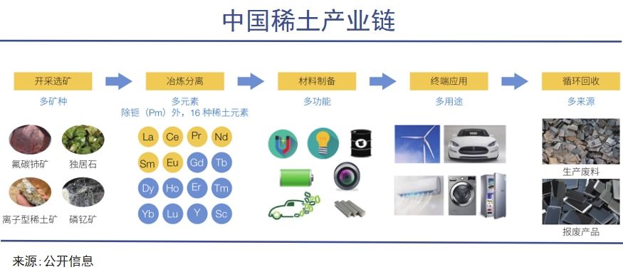 中国稀土,又上了一次高度|巨潮