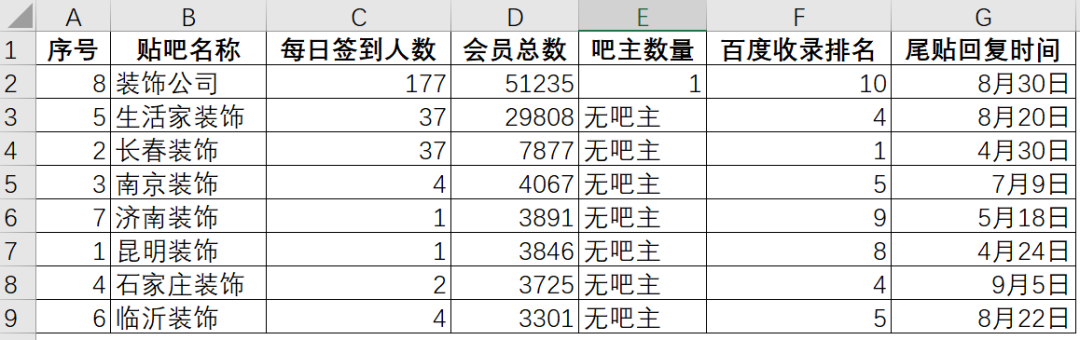 实体商家和中小微企业,在互联网上如何精准获客? 实体商家和中小微企业,在互联网上如何精准获客?