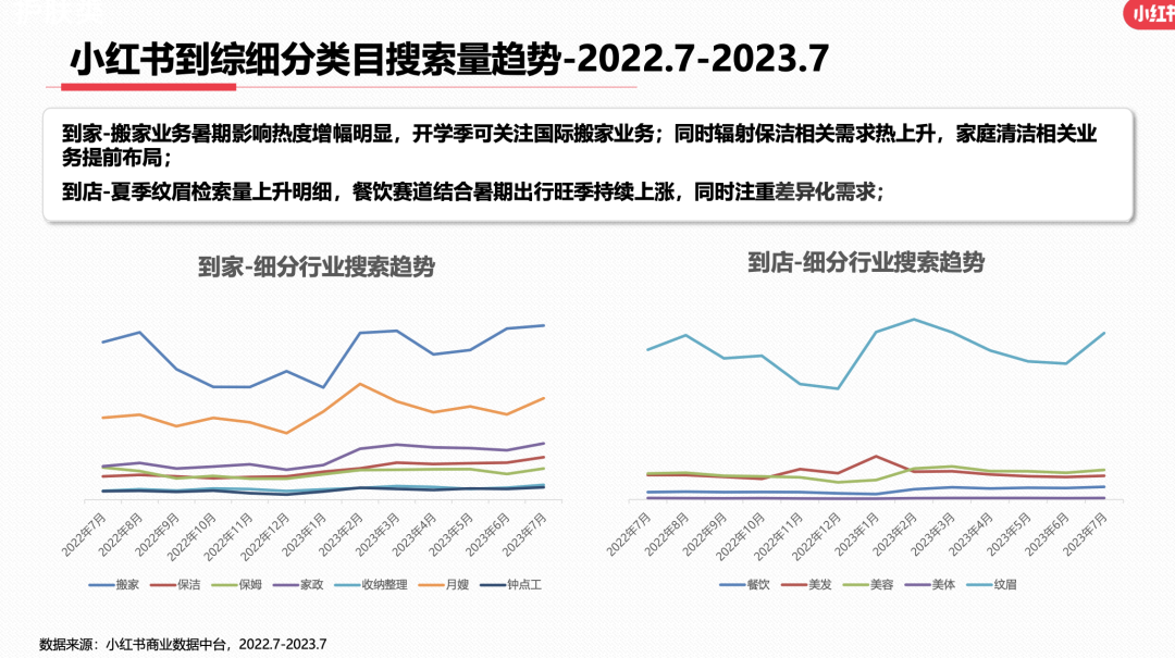 23年7月,小红书9大行业趋势分析