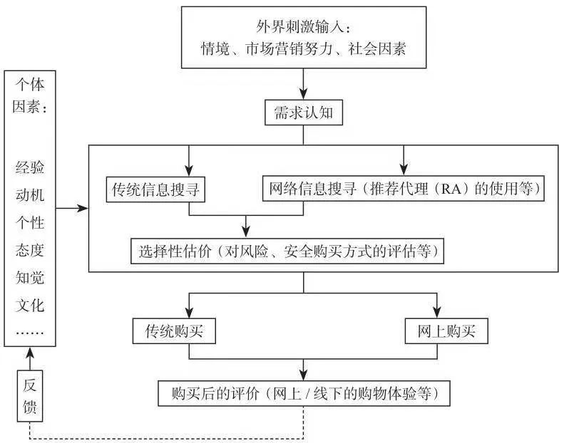 支付宝上互联网广告牌桌,“服务型流量”有机会吗?