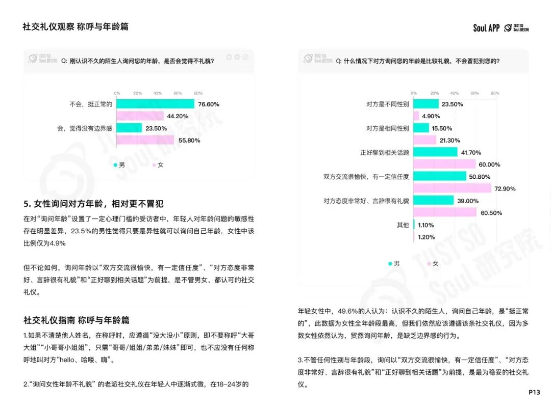 2024年Z世代线上社交礼仪报告:文字讨好症、讨厌长语音...