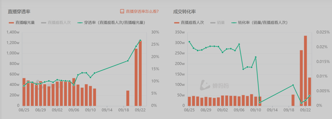 销量下滑、股价大跌,品牌比网红先“塌房”?