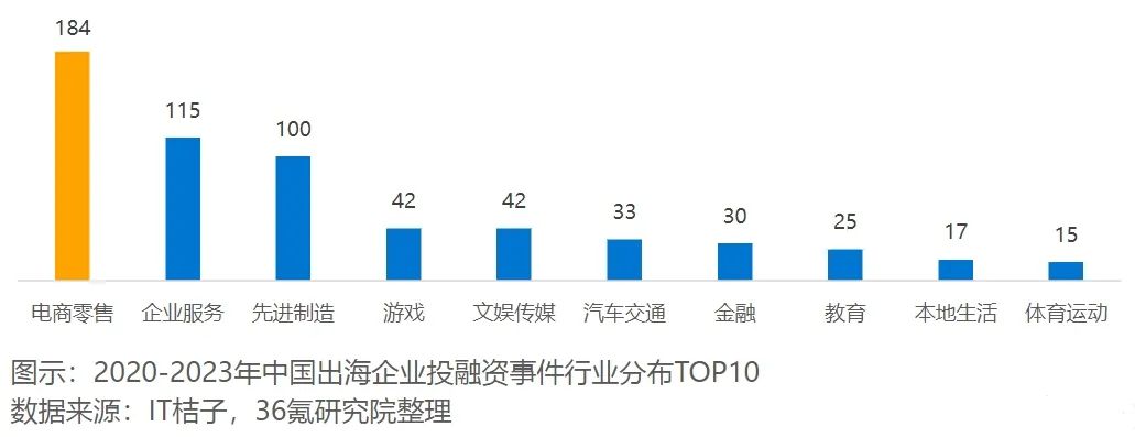 2024年,出海还是搞钱的好路子吗?