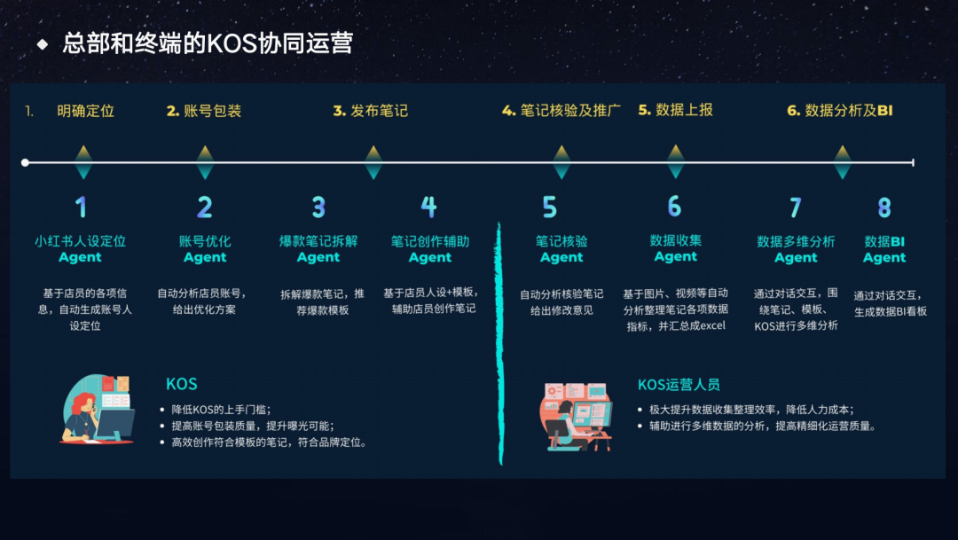 【纯干货】时尚零售行业2024年如何做全域增长？