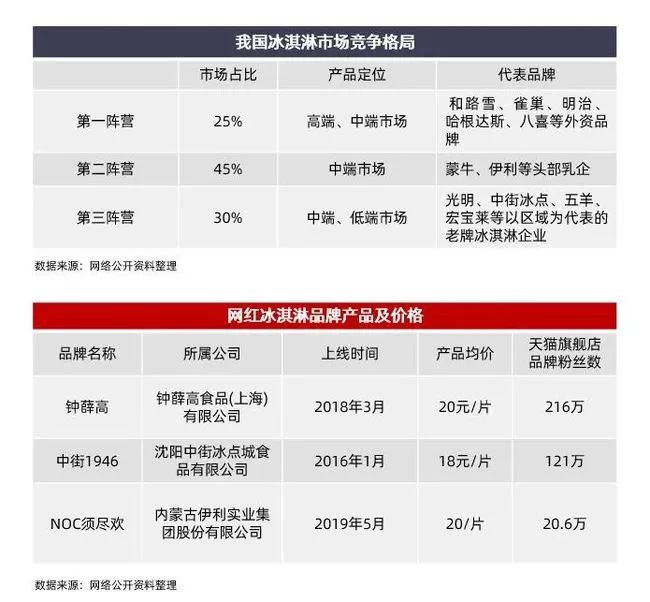 钟薛高&ldquo;还钱&rdquo;