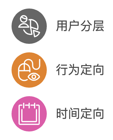 优惠券生成与发放策略:精准营销,提升转化率