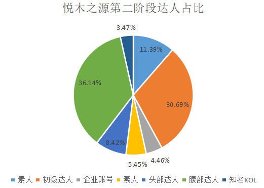 如何了解竞品的投放节奏和预算?怎么结合制作自家的品牌投放方案?(内附模板)