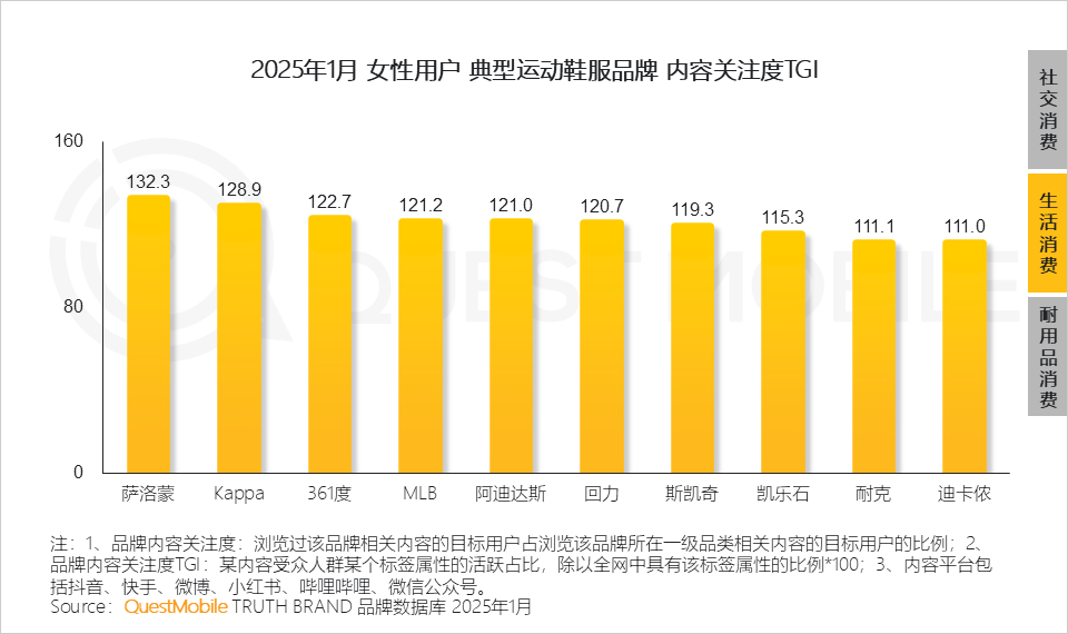 QuestMobile2025 “她经济”洞察报告:6.24亿“她力量”释放三大场景消费力量,催生多元消费形态!