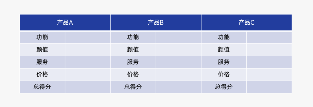 探讨营销4P丨产品篇（2.0版）