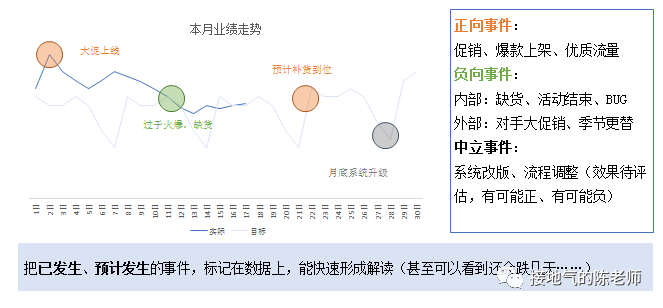 为什么你做的数据监控分析,总被人Diss