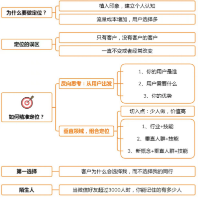引流效果差?一文详解轻松获取优质流量的两大要点