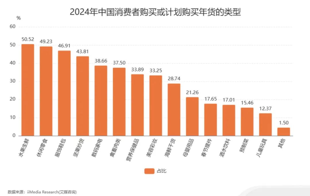 从“电商年货节”,一窥消费变化轨迹