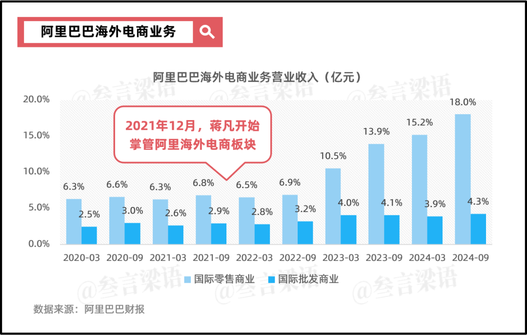 阿里:摇摆的重估之路