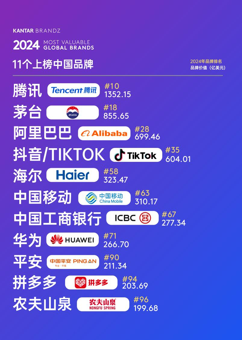品牌价值是华为3.2倍的茅台，价格暴跌，却要&ldquo;掼蛋&rdquo;来背锅？