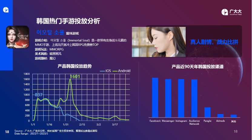 从广告与素材出发,如何在变化中抓住游戏出海营销新趋势?