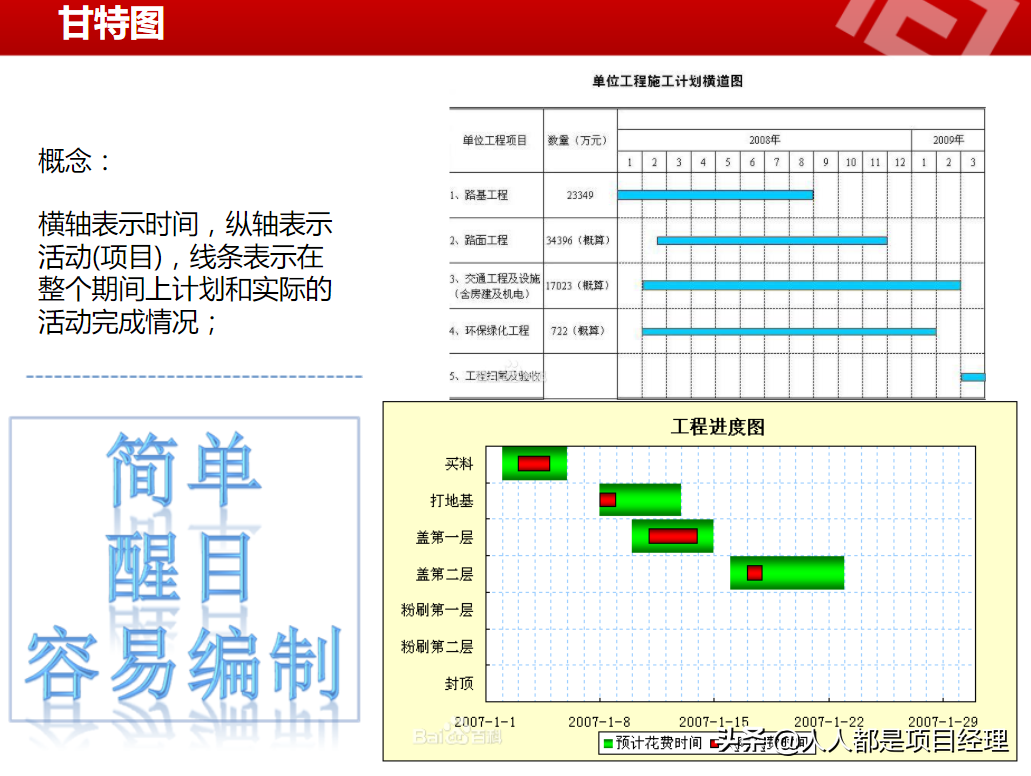 一文掌握项目管理详细流程及如何做好项目启动和项目计划