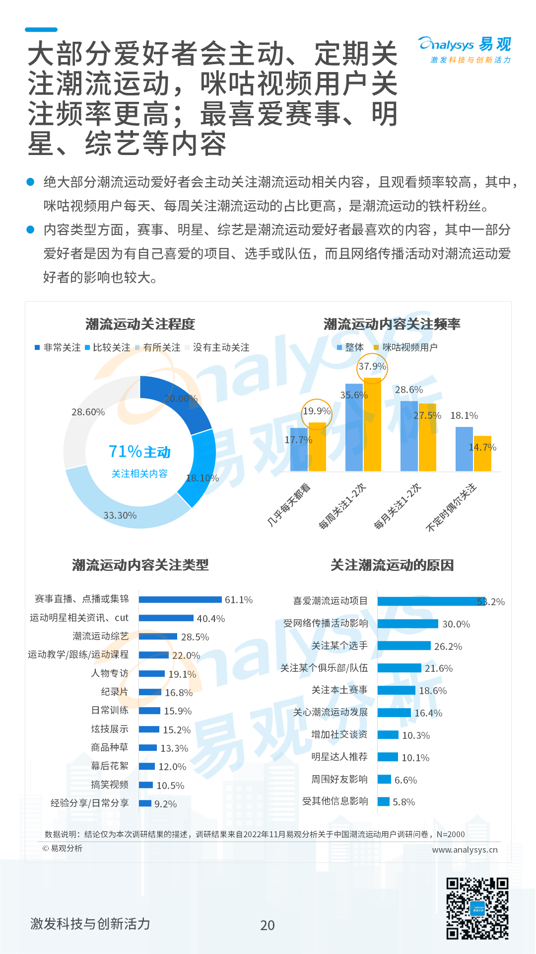 2022年中国潮流运动消费发展白皮书