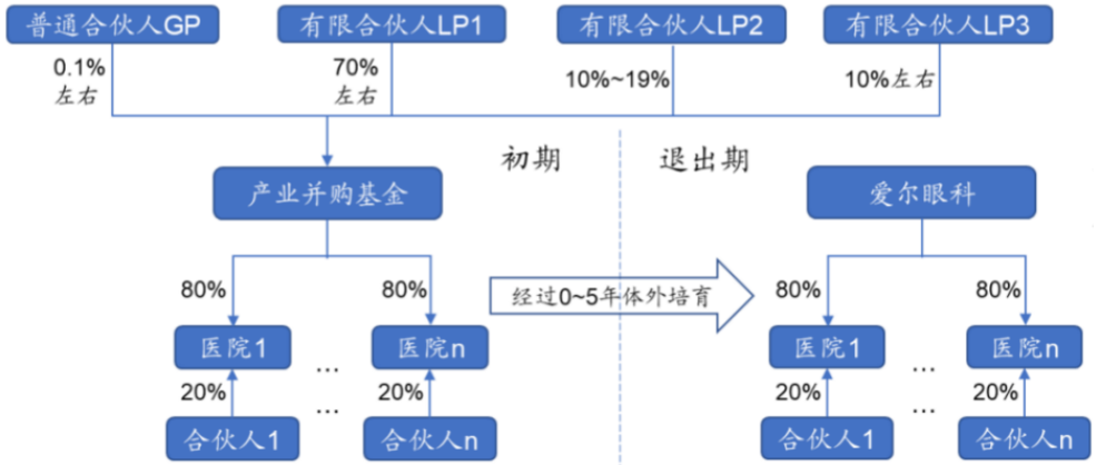 跌破千亿市值,爱尔眼科增长背后的模式争议