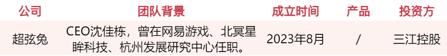 游戏人入局、资本疯抢,谁会是下一个AI独角兽?