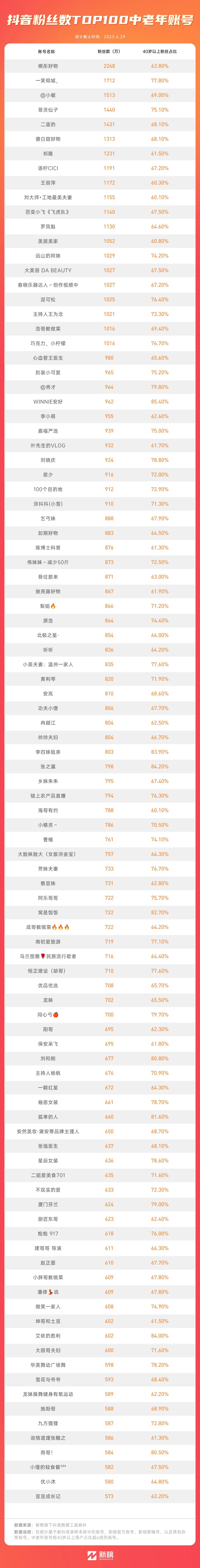 寻找下一个秀才