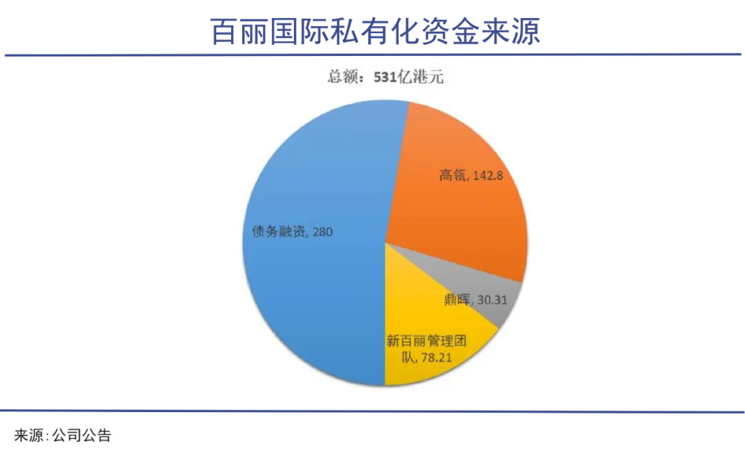 高瓴厚望老鞋王|巨潮
