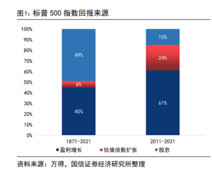 如何看待2024年盛行的高股息策略?
