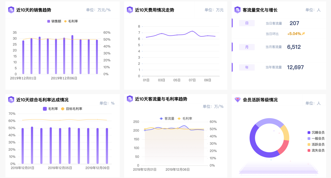 如何做好电商数据分析?| 推荐收藏 如何做好电商数据分析?| 推荐收藏