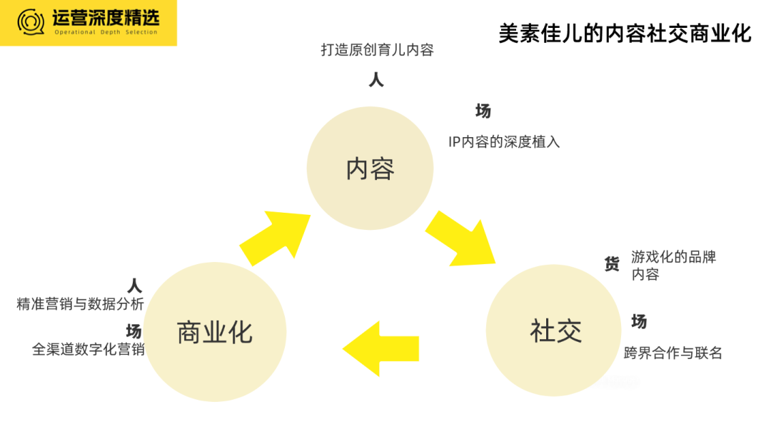 2024品牌全域经营年度十大案例（下）丨年终复盘