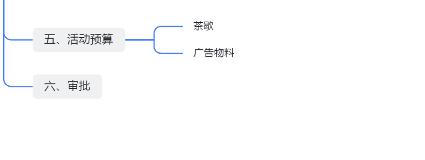 沙龙会策划活动方案怎么写(解读医美沙龙方案该怎么写)