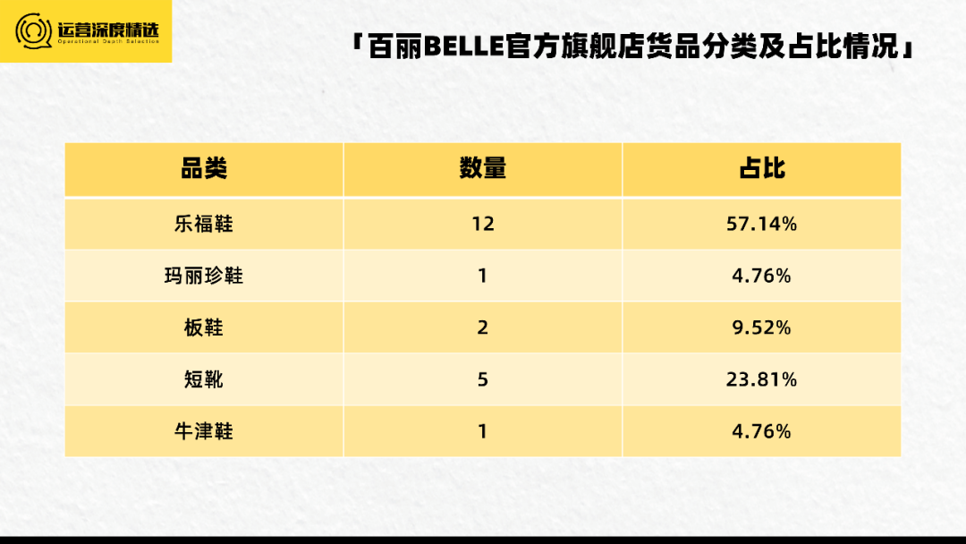 半年GMV数千万,百丽重注视频号直播背后的逻辑丨专题研究
