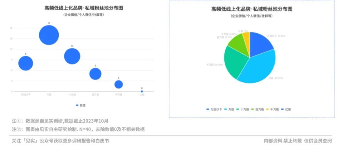 2024品牌私域进阶参考系公布!