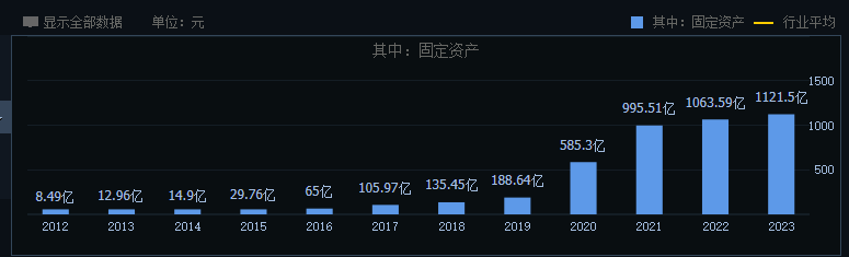 巨额负债的牧原股份,还能挽回投资者的信赖吗?