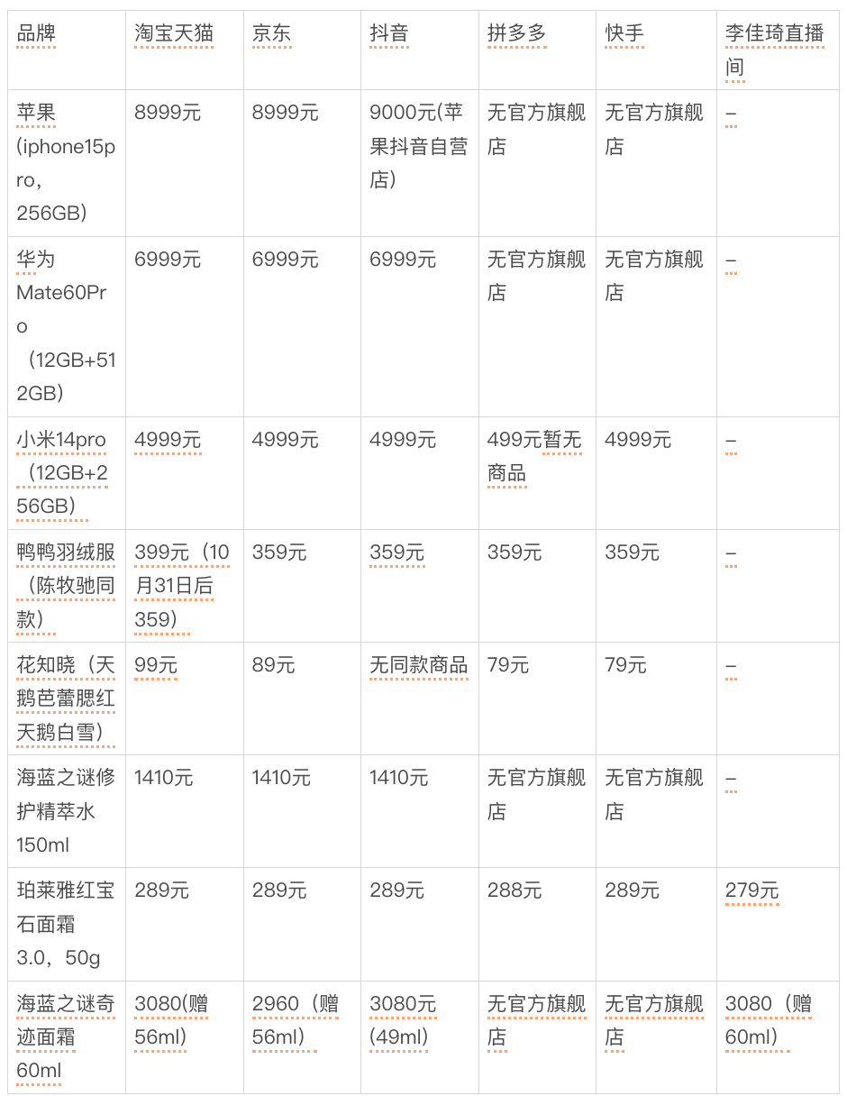 双11大战,从最低价“卷”起