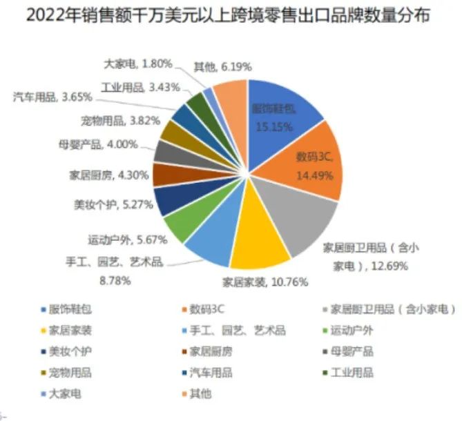 DTC品牌出海进行时:内卷下的自救