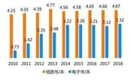 流水的书店，铁打的西西弗书店：现在书店不卖书，改卖咖啡？