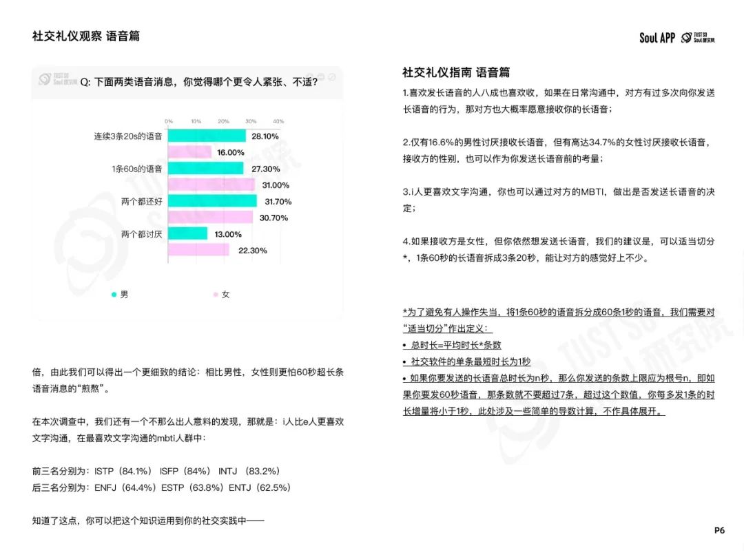 2024年Z世代线上社交礼仪报告:文字讨好症、讨厌长语音...