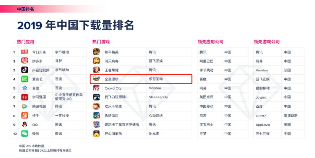 这家游戏公司发了款STG,用两年时间跑进了畅销榜