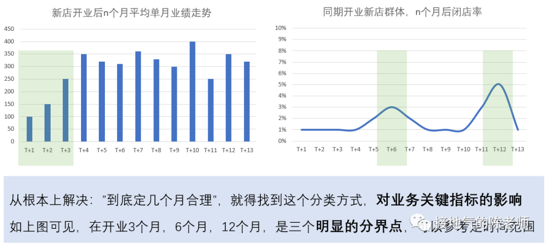 数据分析,高手只比你多做了这一步