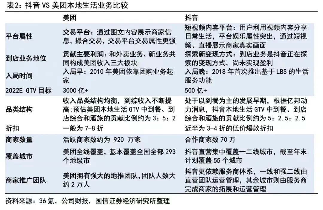 抖音本地生活的7个预测