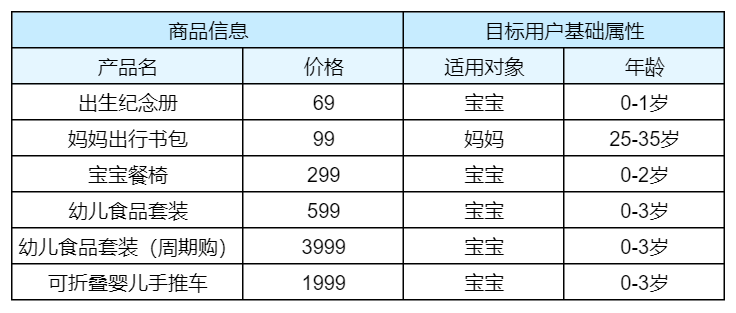 如何有效借助平台的力量，实现ROI和用户量双增长？