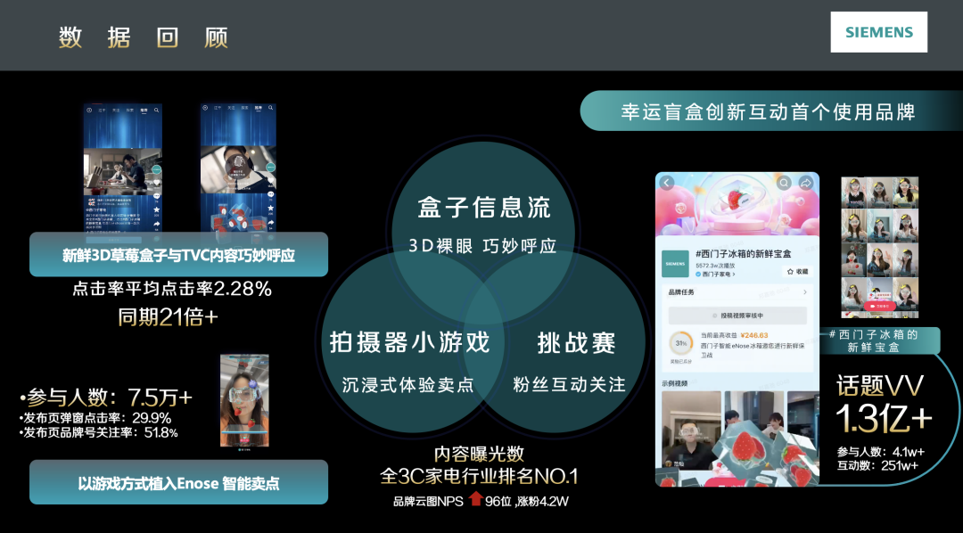 打破传统营销僵局,UGC互动营销或成品牌必争之地