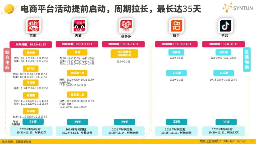 2024年双十一全网销售数据解读