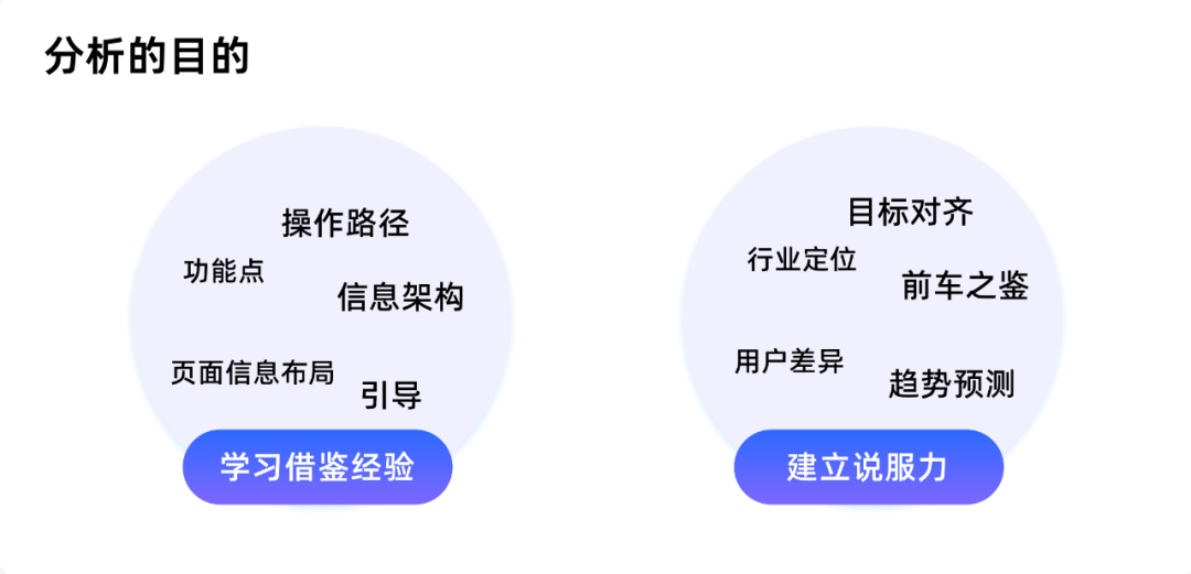 高质量设计师养成 | 竞品分析进阶