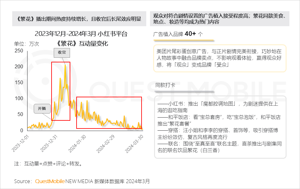 QuestMobile2024中国移动互联网春季大报告：用户12.32亿，人均月时长165小时，小程序、AIGC、三大屏交相辉映