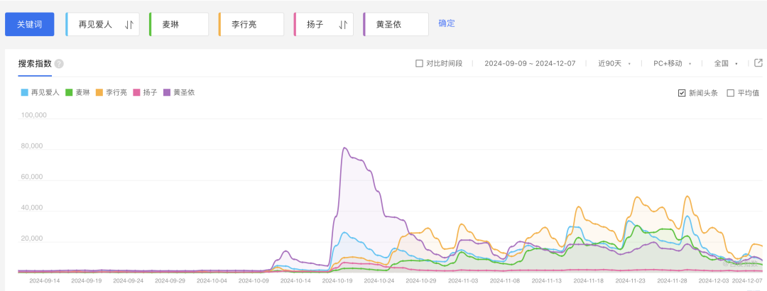 解决麦琳、李行亮《再见爱人4》中三对夫妻的问题,其实“一句话”就够了。。。