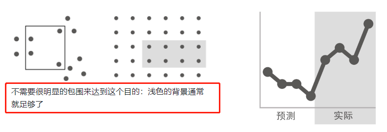 《用数据讲故事》:用故事驱动决策